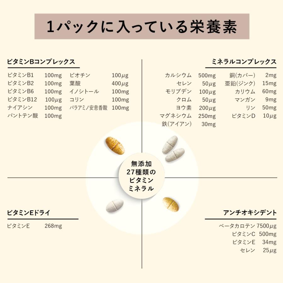 サプリメント【メール便 送料無料】マルチビタミン MVP ミネラルパック 30日分 送料無料｜naturelab-store｜04