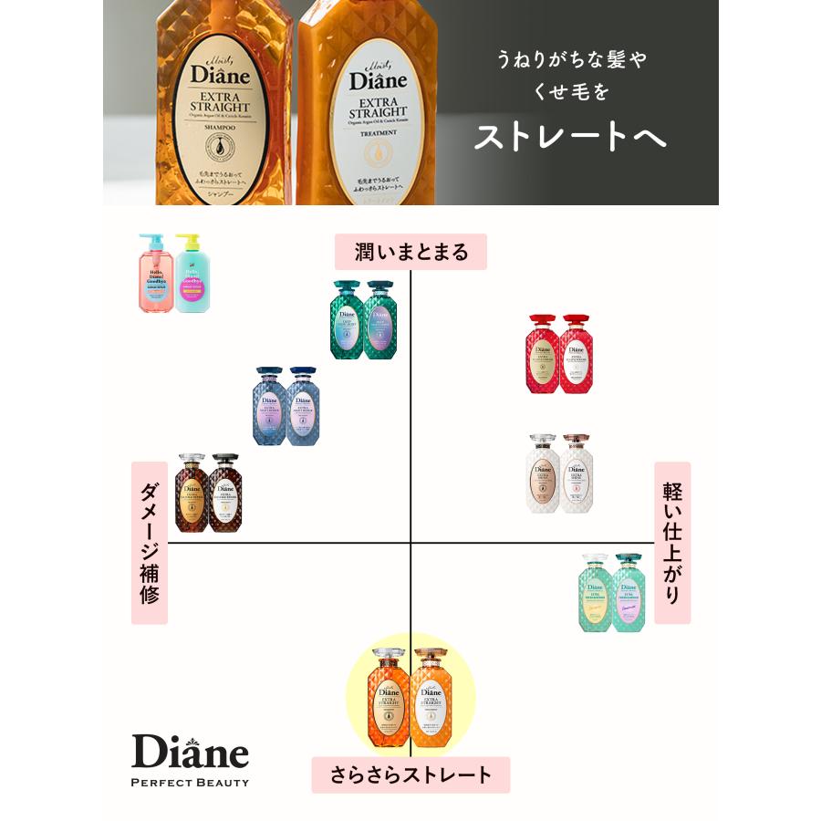 モイストダイアン トリートメント ダイアン パーフェクト ビューティー