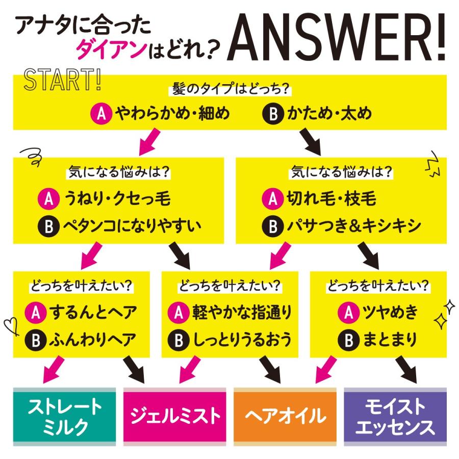 モイストダイアン トリートメント ダイアン パーフェクトビューティ