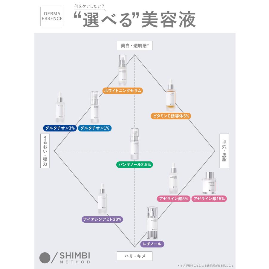 シンビ メソッド ダーマセラム [アゼライン酸5%] 吸水リスト