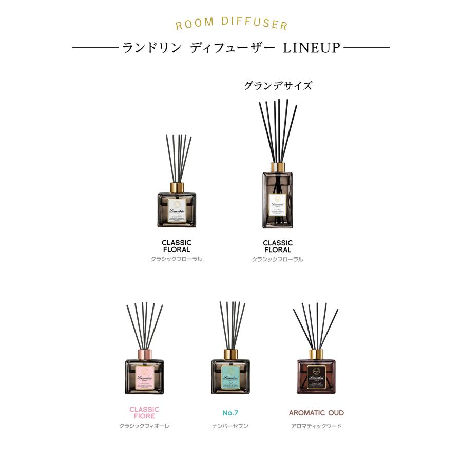MARUKO ランクレレフィル フレッシュフローラル2個セット Laundrin' 芳香剤 ランドリン ルームディフューザー 詰め替え No