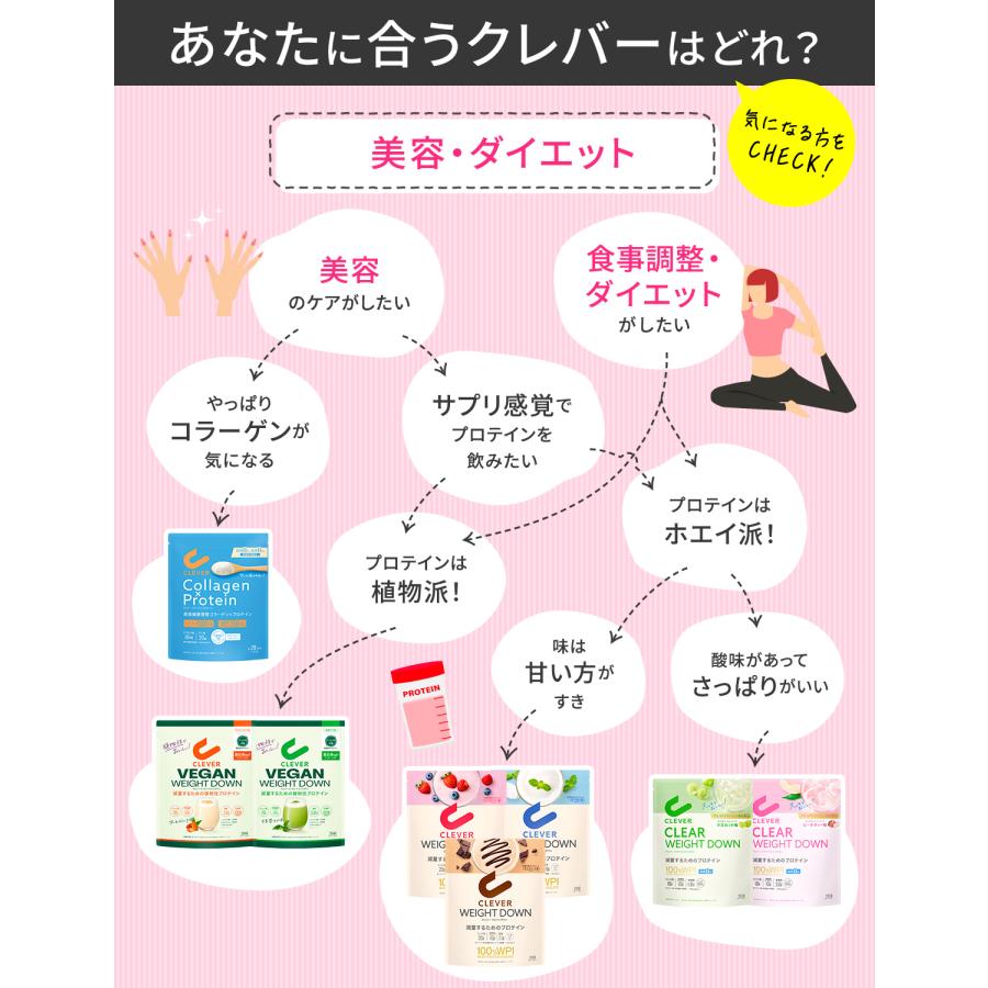 クレバー マッスル プロテイン チョコレート味 ミックスベリー味 1.62kg | プロテイン ホエイ アイソレート 女性 男性 美容 BCAA アミノ酸 高タンパク質 低糖質 | CLEVER（スポーツ） | 03