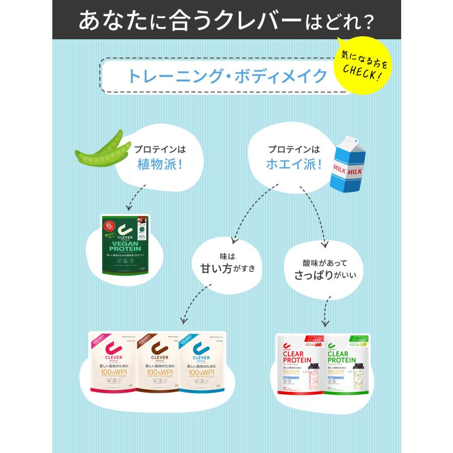 クレバー マッスル プロテイン チョコレート味 ミックスベリー味 1.62kg | プロテイン ホエイ アイソレート 女性 男性 美容 BCAA アミノ酸 高タンパク質 低糖質 | CLEVER（スポーツ） | 04