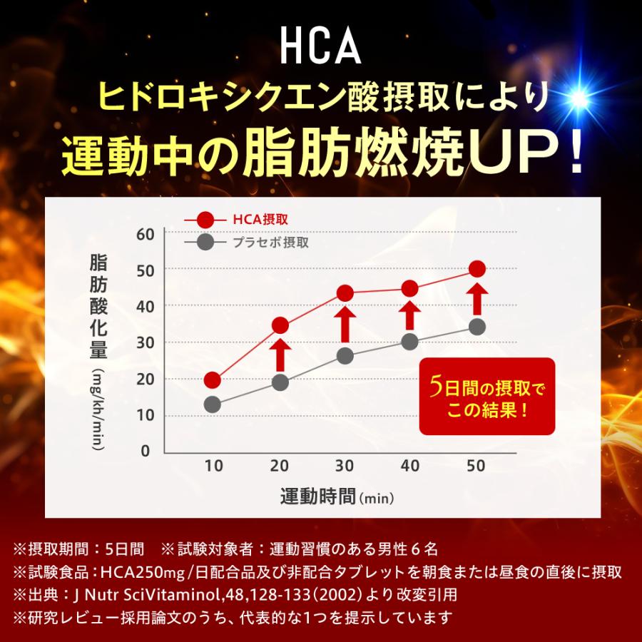 NaturePharma（ネイチャーファーマ） ダイエットサプリ 脂肪燃焼を