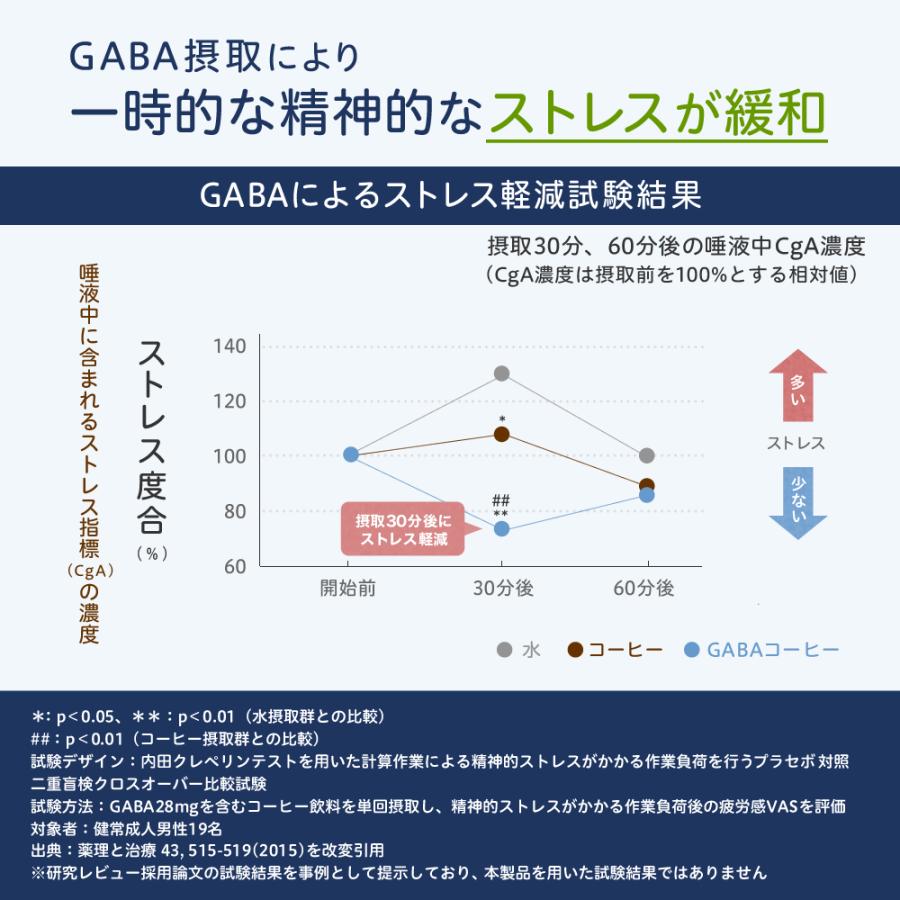 睡眠 サプリ GABA ラフマ 機能性表示食品 30日分 睡眠サプリ 睡眠の質向上 ストレス 疲労感緩和 リラックス 活気 活力感低下軽減 睡眠サポートプレミアム｜naturepharma｜07