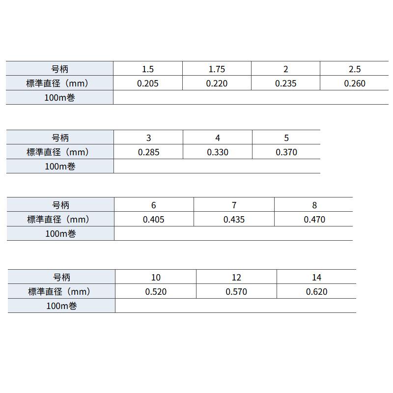 ハリス クレハ シーガー 船ハリス 100m 4号 クリア | ブランド登録なし | 02
