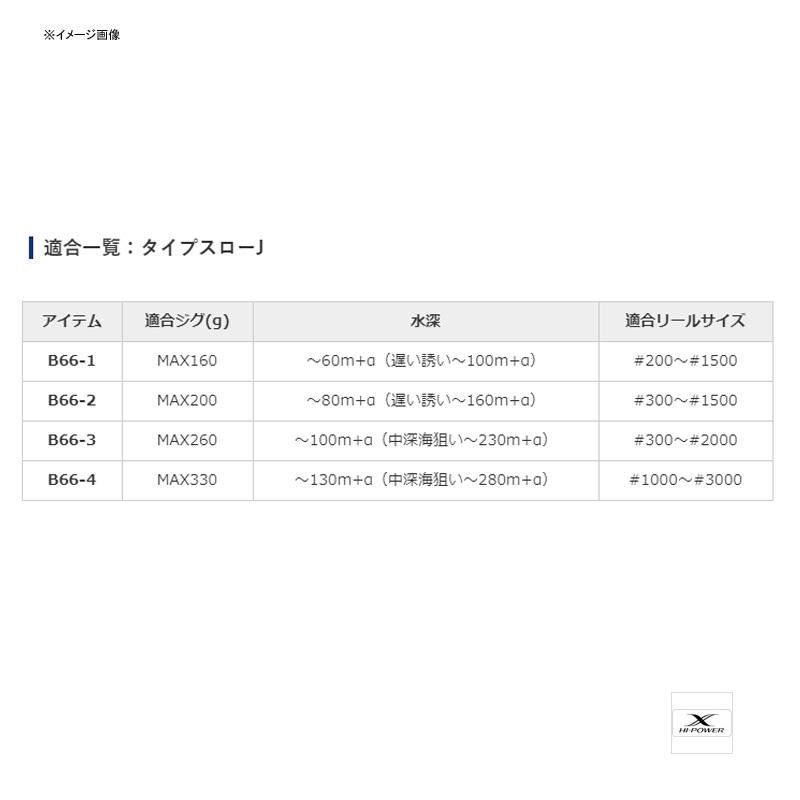 オフショアロッド シマノ 21 グラップラーBB タイプスローJ B664|naturum-fishingstore|02