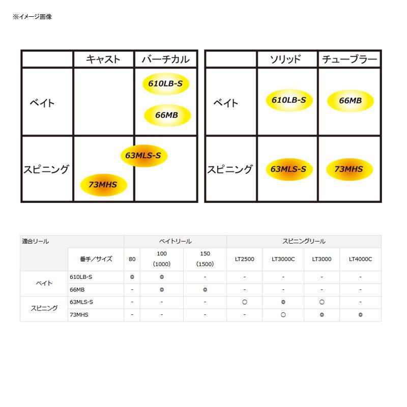 オフショアロッド ダイワ デッキアクター 63MLS-S(スピニング・2ピース)｜naturum-fishingstore｜03