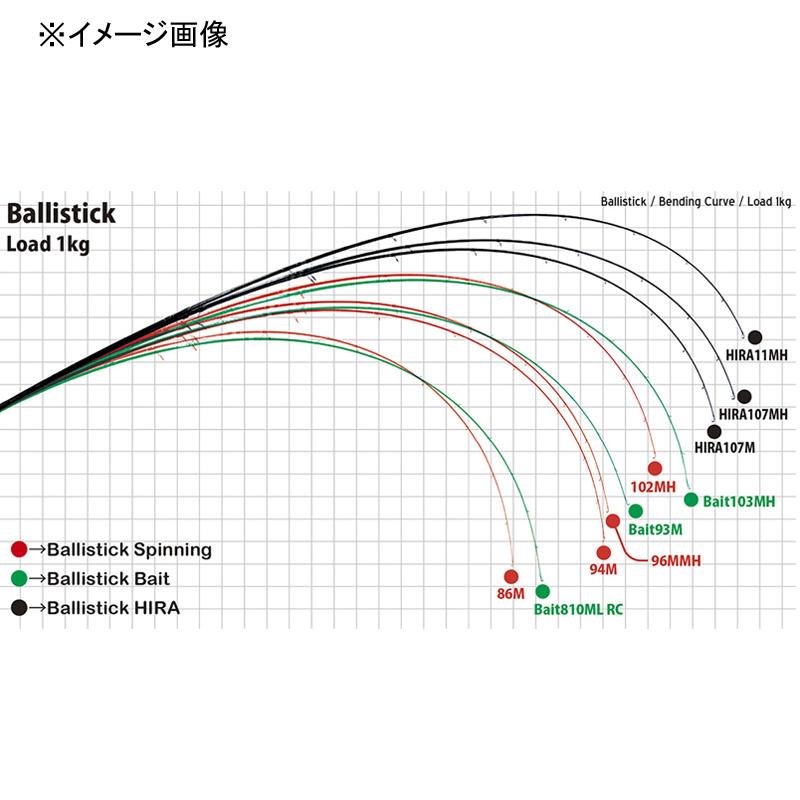 シーバスロッド ヤマガブランクス Ballistick(バリスティック) 94M TZ/NANO(2ピース)｜naturum-fishingstore｜03