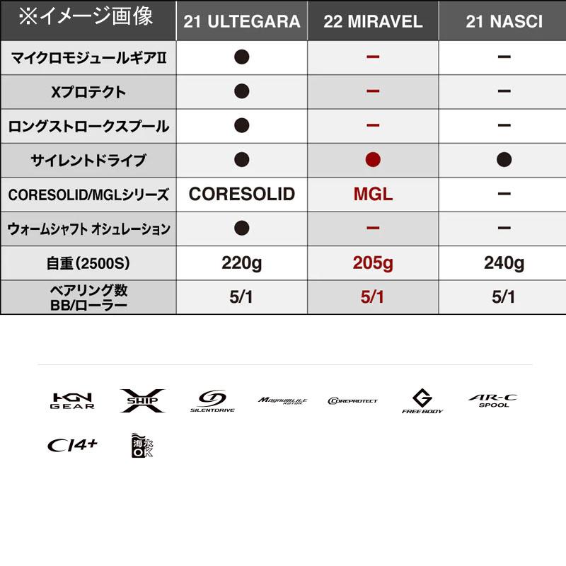 スピニングリール シマノ 22ミラベル C5000XG｜naturum-fishingstore｜04
