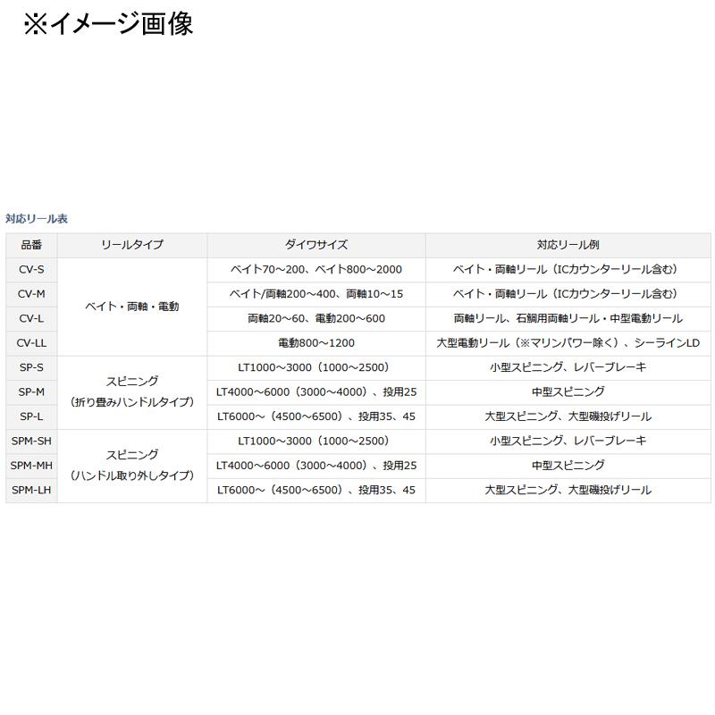リールケース・リール収納 ダイワ ネオリールカバー(B) SPM-MH｜naturum-fishingstore｜03