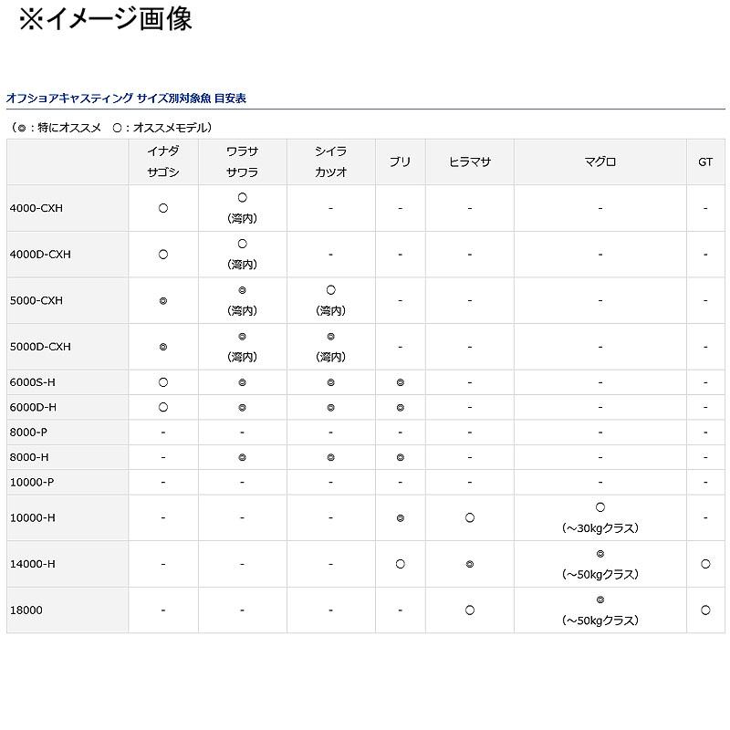 スピニングリール ダイワ 22 CALDIA(カルディア) SW 10000-P｜naturum-fishingstore｜14