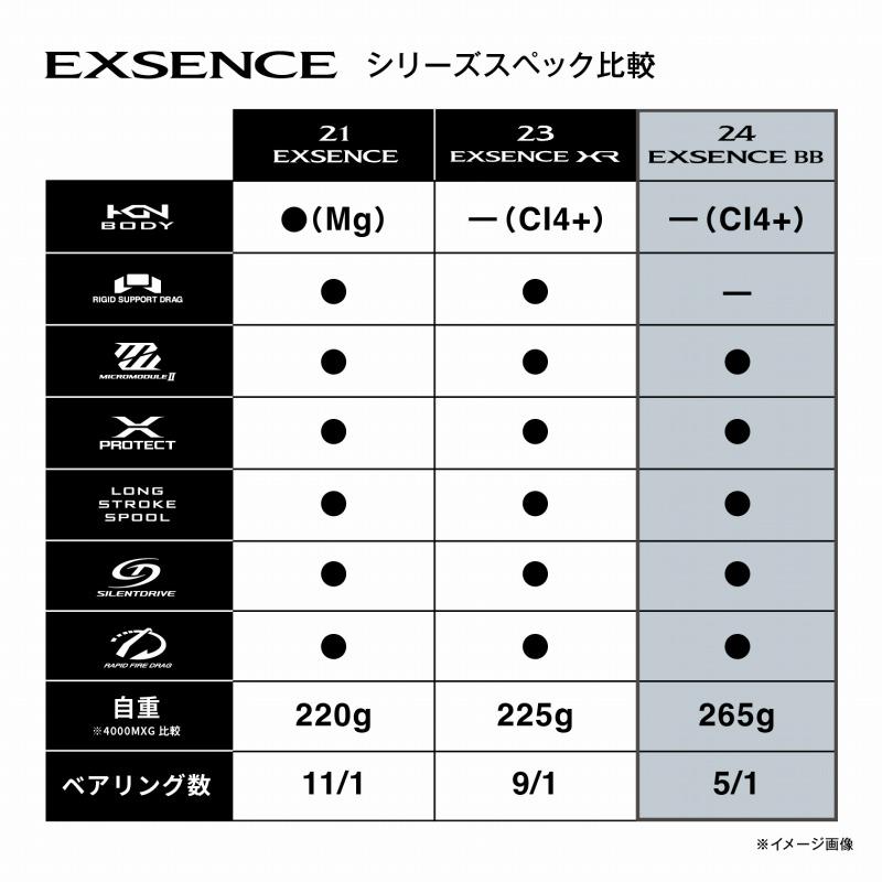 シマノ スピニングリール 24 エクスセンス BB 3000MHG シマノ スピニングリール 24 エクスセンス BB 3000MHG