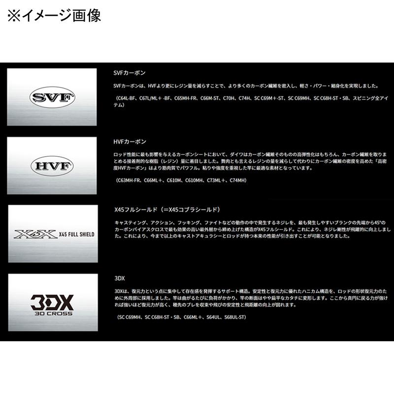 DAIWA(釣り) バスロッド ダイワ ブラックレーベル S61L DAIWA(釣り) バスロッド ダイワ ブラックレーベル S61L
