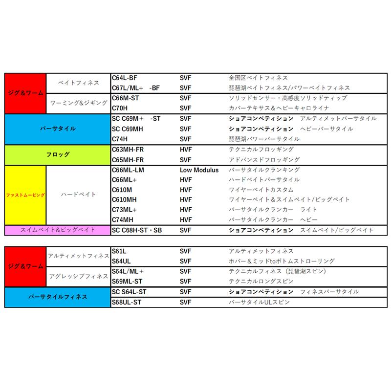 DAIWA(釣り) バスロッド ダイワ ブラックレーベル S61L DAIWA(釣り) バスロッド ダイワ ブラックレーベル S61L
