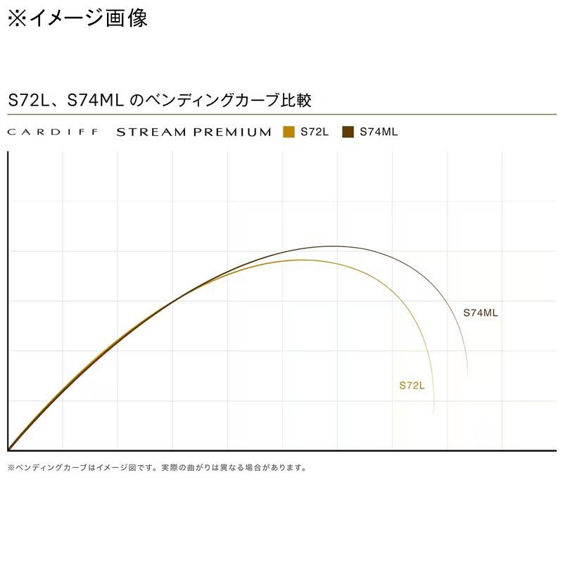 シマノ トラウトロッド 24 カーディフ ストリーム プレミアム シマノ トラウトロッド 24 カーディフ ストリーム プレミアム