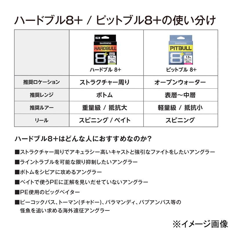 シマノ ベイトリール 24 メタニウム DC 70XG 右巻き+ハードブル シマノ ベイトリール 24 メタニウム DC 70XG 右巻き+ハードブル