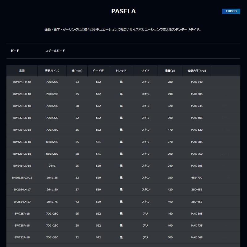 Panaracer（パナレーサー） 自転車タイヤ・チューブ パセラ PASELA