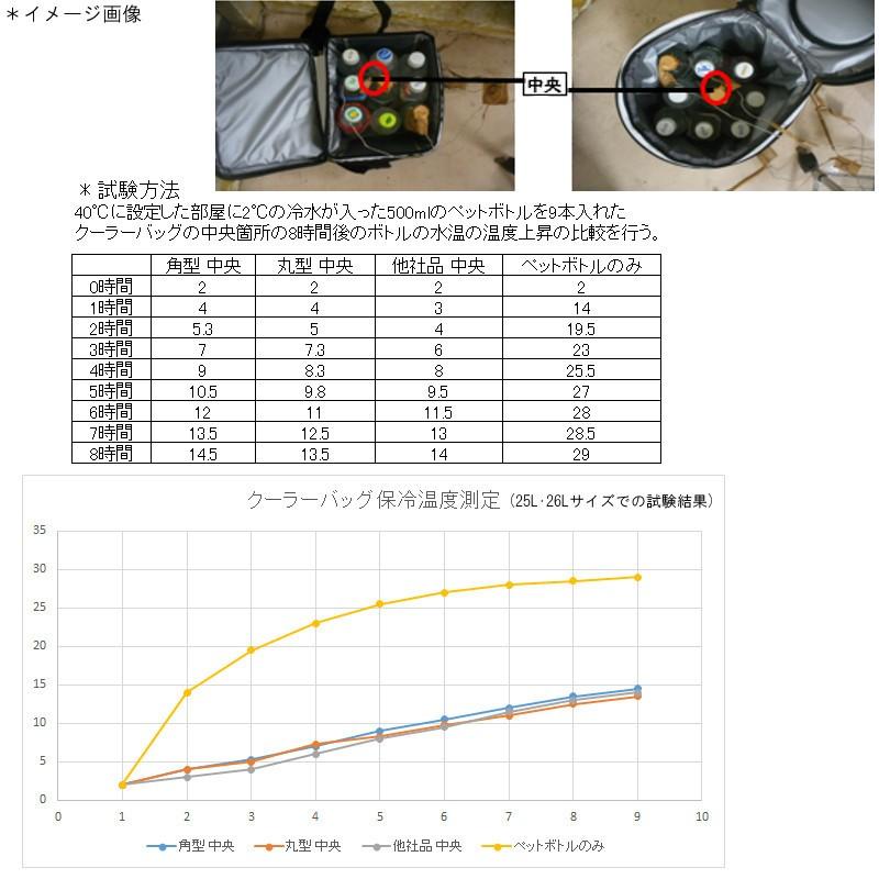 ソフトクーラー キャプテンスタッグ スーパーコールドクーラーバッグ 43L｜naturum-od｜03