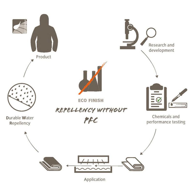 デイパック・バックパック ファウデ Citus 16 LW 16L 1410(lava