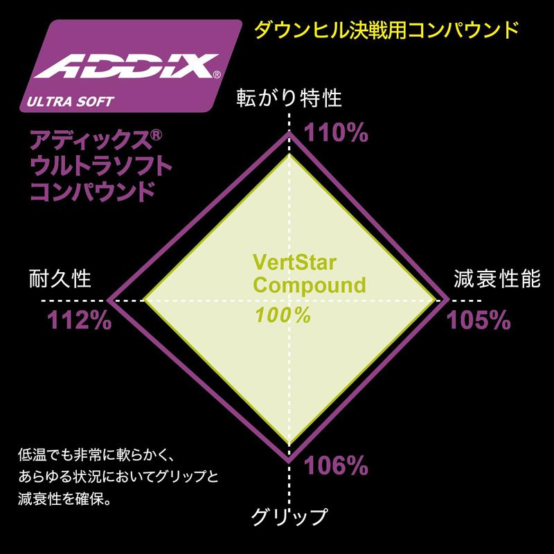 SCHWALBE（シュワルベ） 自転車タイヤ・チューブ 正規品 マジック