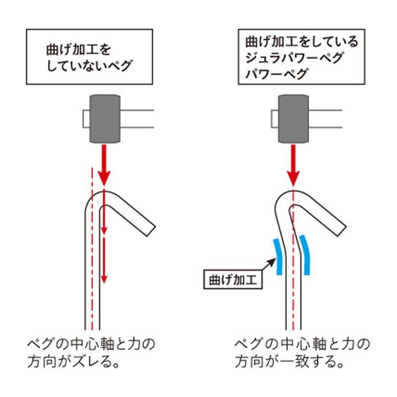 キャンプ設営用具 ユニフレーム ジュラパワーペグ 250×6 6点セット｜naturum-od｜07