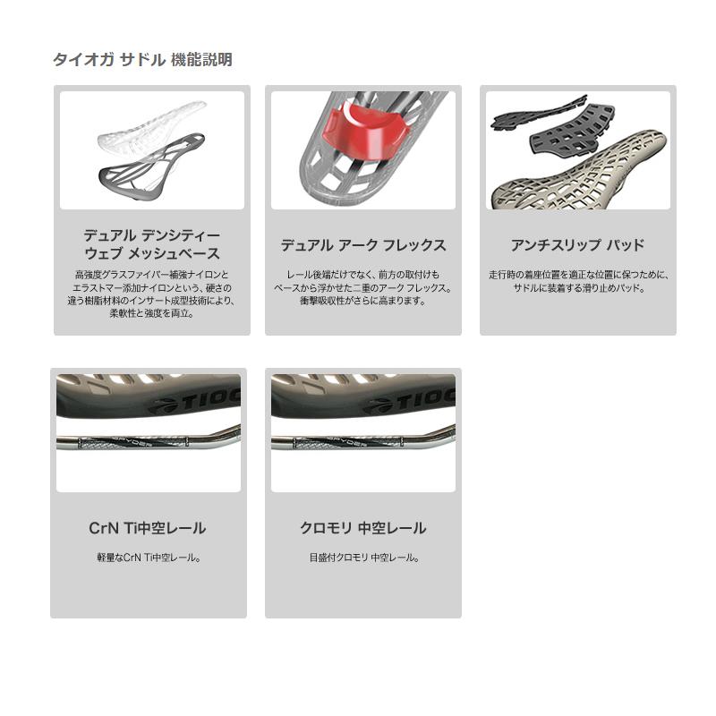 TIOGA（タイオガ） 自転車用品 パイダー アウトランド チタン レール