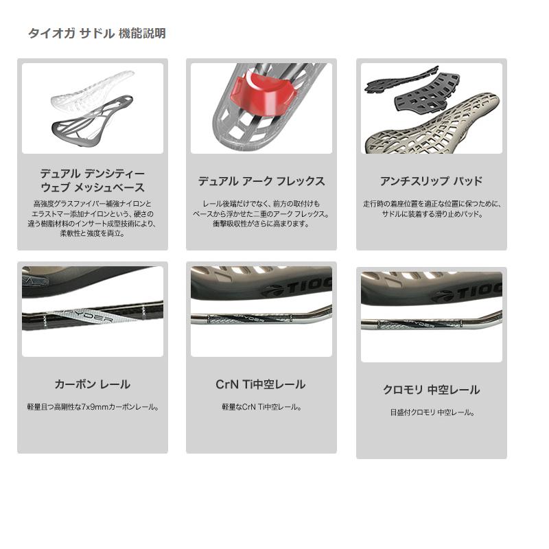 TIOGA（タイオガ） 自転車用品 スパイダー ストレイタム チタン レール