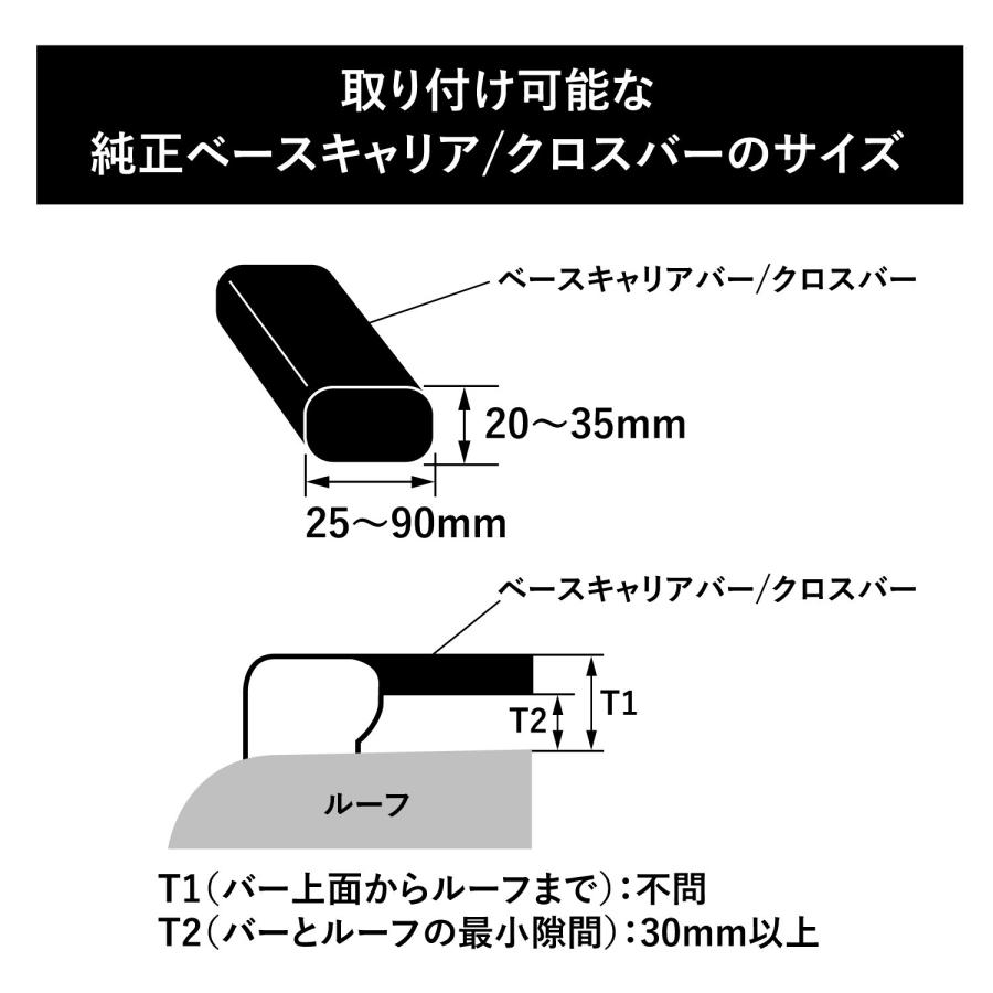 イノー BRQ715MBK ルーフギアケース715 指定日不可・クレジットカードのみ 220L ブラック