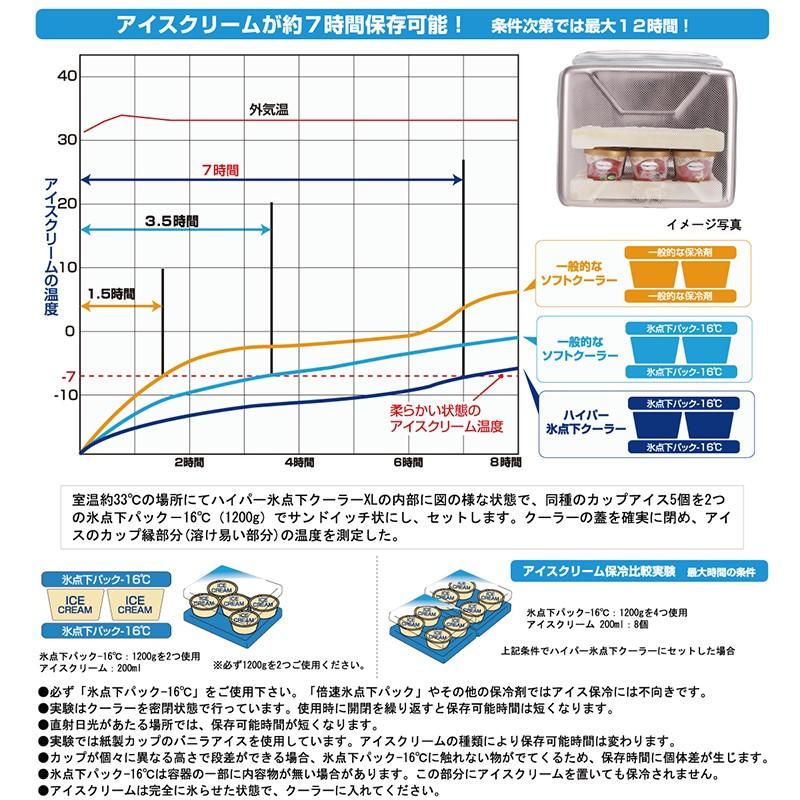 ソフトクーラー ロゴス ハイパー氷点下クーラー XL_4