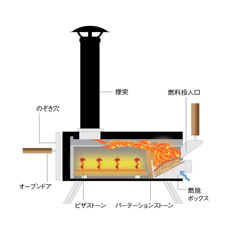 オーブン・スモーカー Fireside ポータブルピザオーブン KABUTO(かぶと