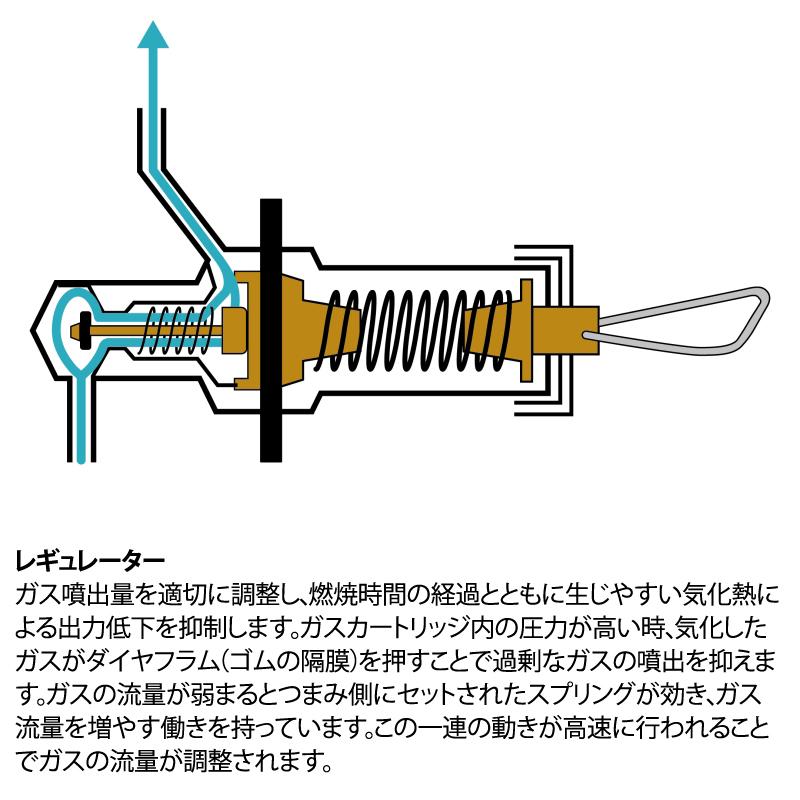 シングルコンロ プリムス P-157 インテグストーブ | ブランド登録なし | 11