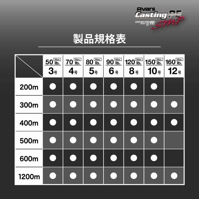 ルアー釣り用PEライン バリバス バリバス アバニキャスティングSMP 600M 10号/150lb ステルスグレーの画像