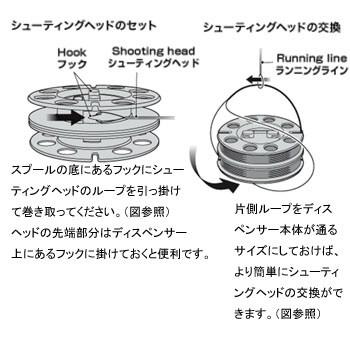 フライライン C&Fデザイン CFA-140 シューティングヘッドディスペンサー BK｜naturum-outdoor｜03