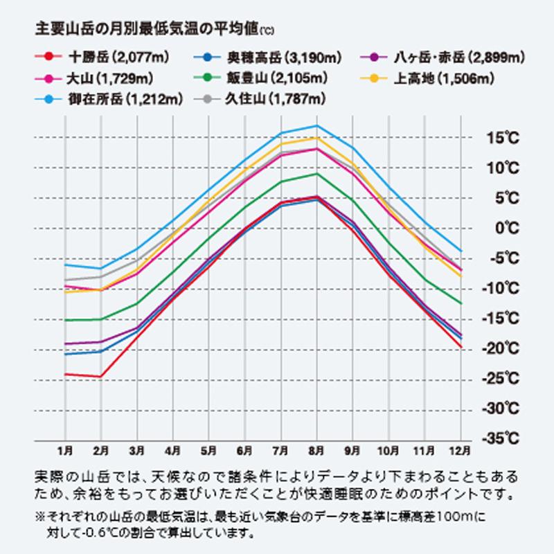 マミー型シュラフ イスカ ウルトラライト 10度 グリーン｜naturum-outdoor｜12