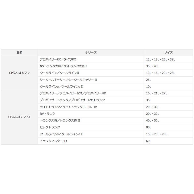 フィッシングクーラー ダイワ クールライン S 600X 6L ホワイト｜naturum-outdoor｜02