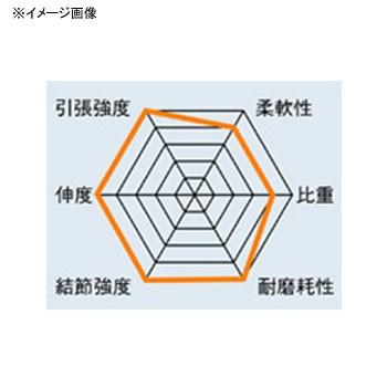 本物新品保証 フライライン ティムコ ミスティープラス ティペット 30m 0x ステルスグレー Riosmauricio Com