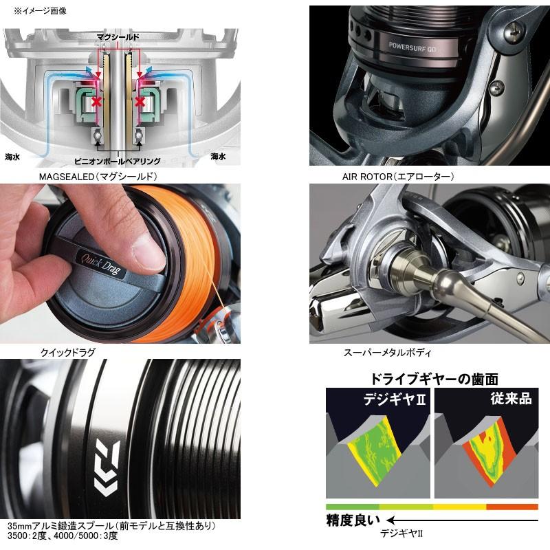 DAIWA（ダイワ） スピニングリール 15パワーサーフ 6000QD 