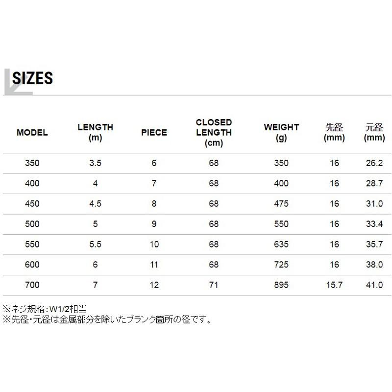 ランディングネット テイルウォーク CATCHBAR(キャッチバー) 改 400 :2755817:ナチュラム Yahoo!ショッピング店 - 通販 - Yahoo!ショッピング ランディングネット テイルウォーク CATCHBAR(キャッチバー) 改 400 :2755817:ナチュラム Yahoo!ショッピング店 - 通販 - Yahoo!ショッピング
