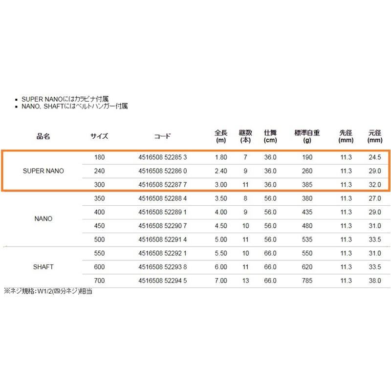 ランディングネット アルファタックル ランディングギア シャフト