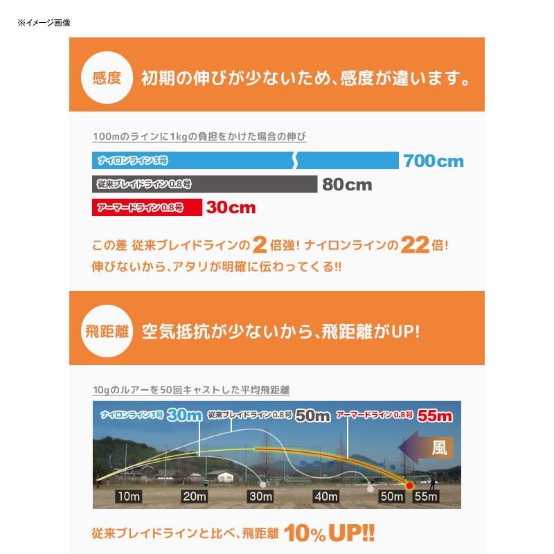 新入荷 流行 ルアー釣り用peライン デュエル Armored アーマード F アジ メバル 100m 0 3号 5lb Mp ミルキーピンク Cisama Sc Gov Br