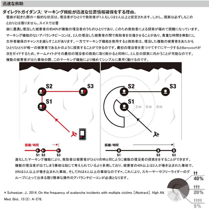 マムート 国内正規品 Barryvox バリーボックス ワンサイズ Japan