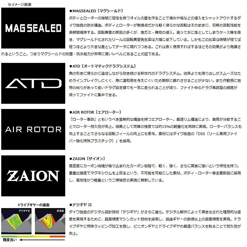 DAIWA（ダイワ） スピニングリール 18プロカーゴSS 5000遠投