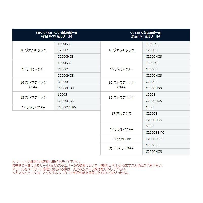 1/15まで全品+P5% リールカスタムパーツ ティクト CBS SPOOL-S22
