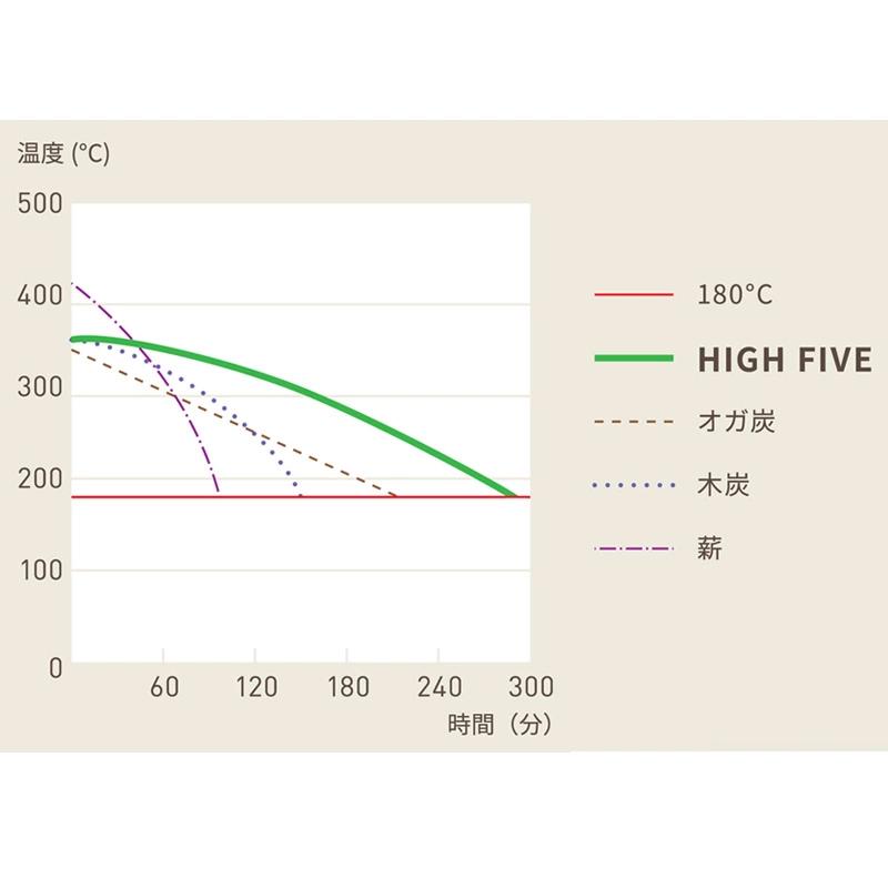 固体燃料 high five ココナッツチャコール (COCONUT CHARCOAL) 10kg｜naturum-outdoor｜05