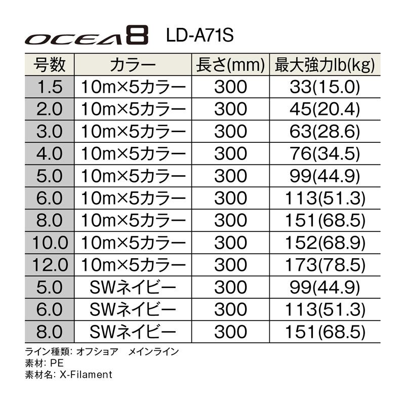 シマノ（SHIMANO） ルアー釣り用PEライン LD-A71S オシア8 300m 6.0号