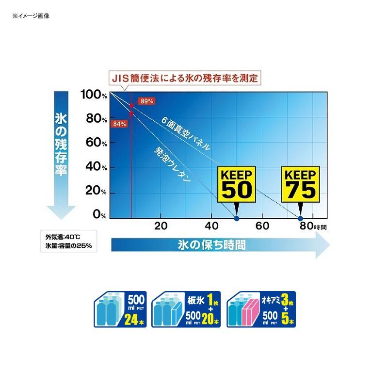 フィッシングクーラー ダイワ プロバイザーHD ZSS 2700EX 極厚 真空パネル6面 27L Hシルバー|naturum-outdoor|03