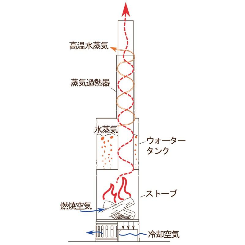 テント Mobiba バックパックサウナ RB170M グリーン｜naturum-outdoor｜04