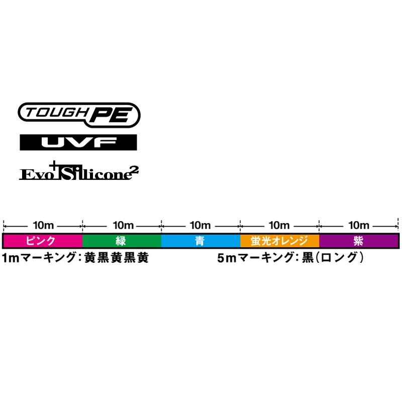 ルアー釣り用PEライン ダイワ UVF 紅牙 DURAセンサー×8+Si2 200m 1.2号/21lb｜naturum-outdoor｜03