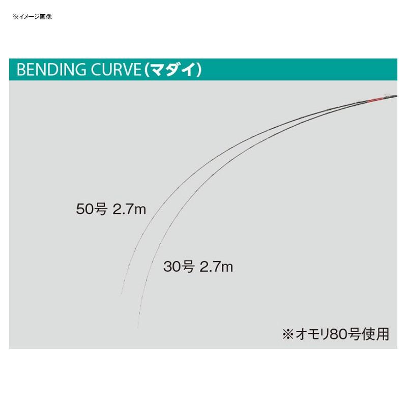 Gamakatsu（がまかつ） 船釣り・船竿 がま船 シーファング マダイ 30号
